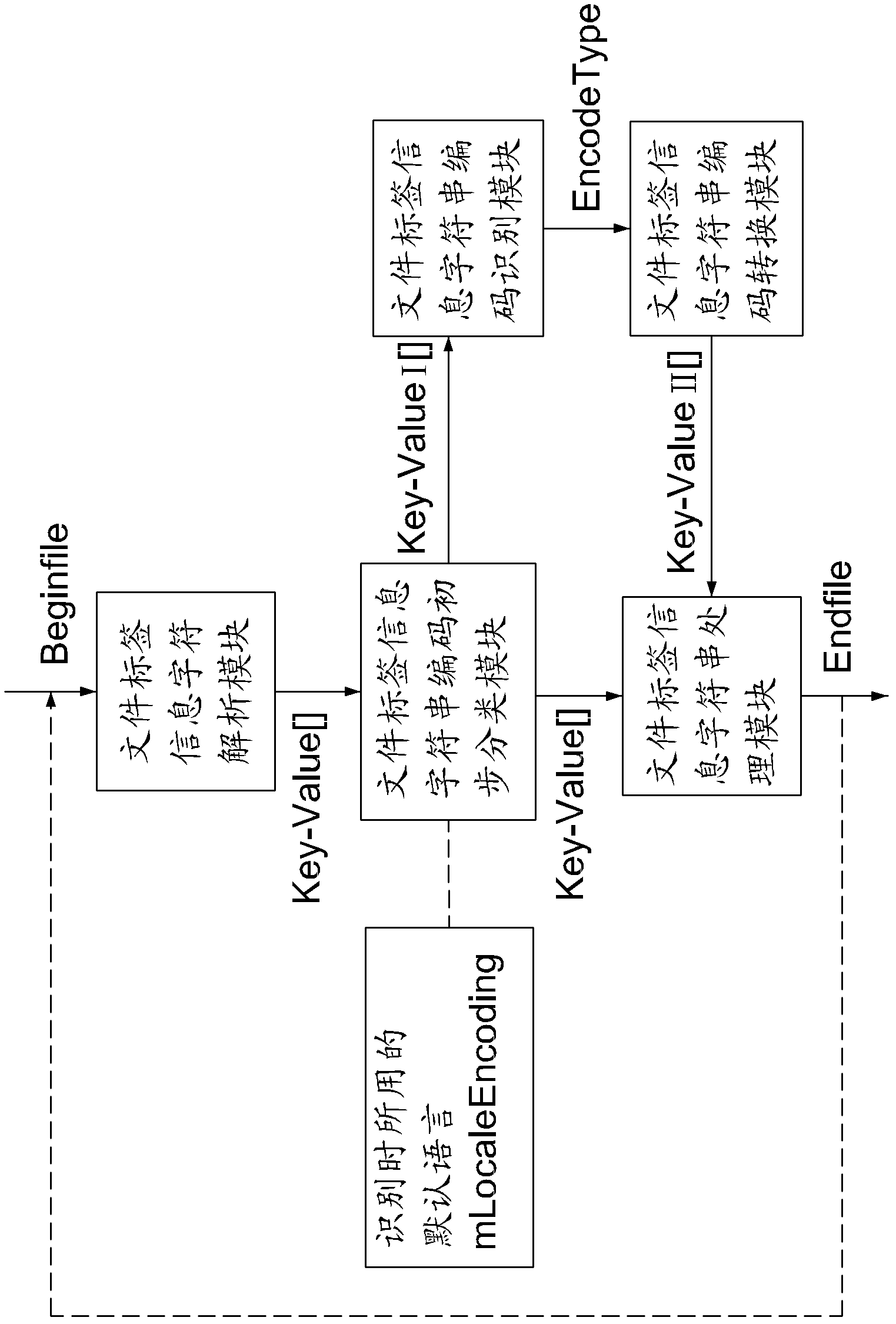 Method for solving media label information messy codes of multi-media file of android system