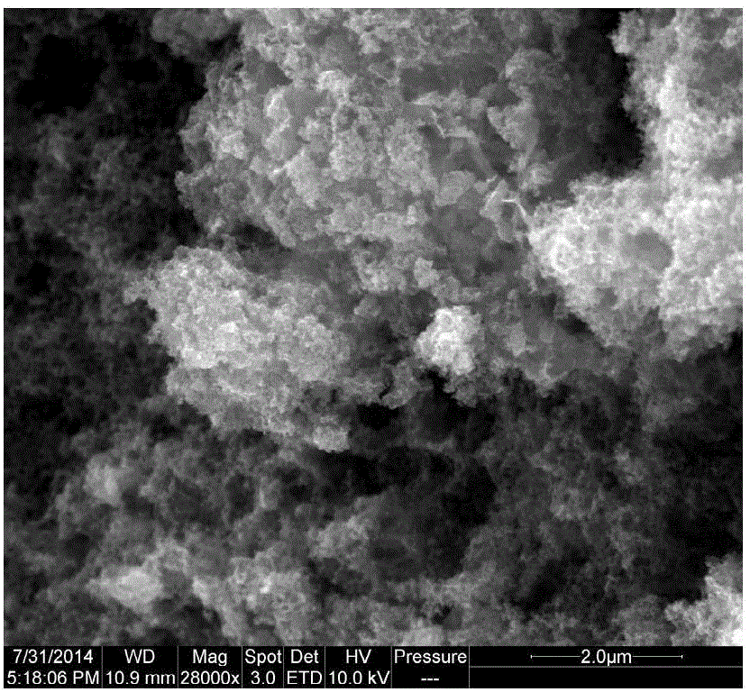 Method for preparing lumpy nitrogenous multistage-pore-passage charcoal material