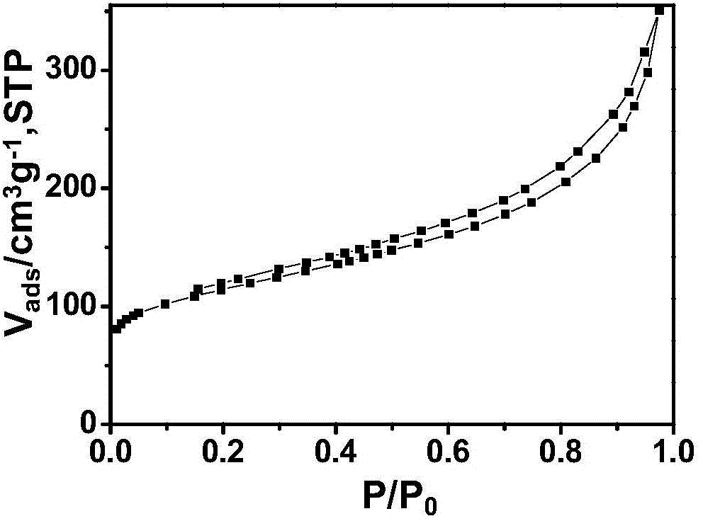 Method for preparing lumpy nitrogenous multistage-pore-passage charcoal material