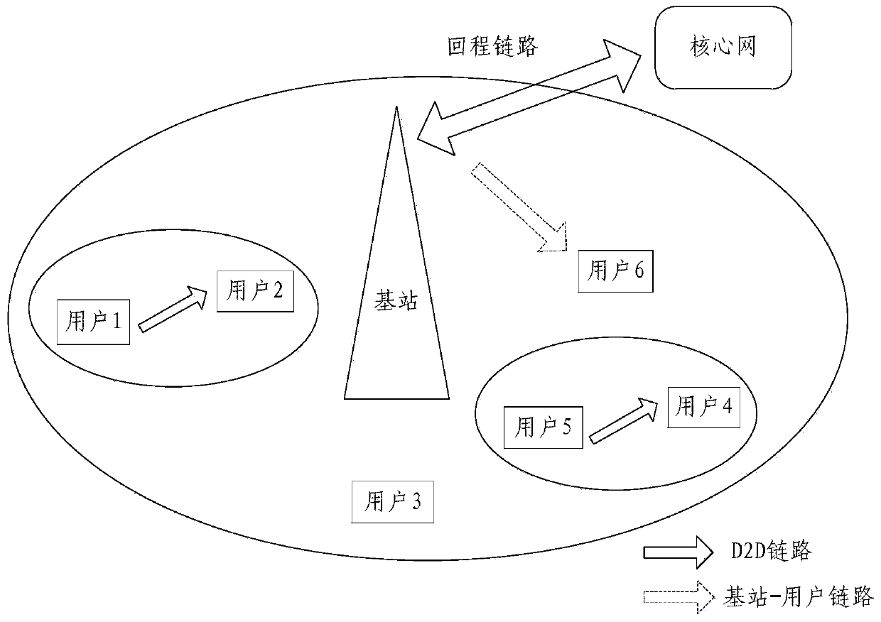 A cache placement method and device in a d2d network