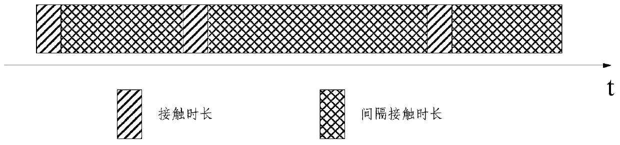 A cache placement method and device in a d2d network