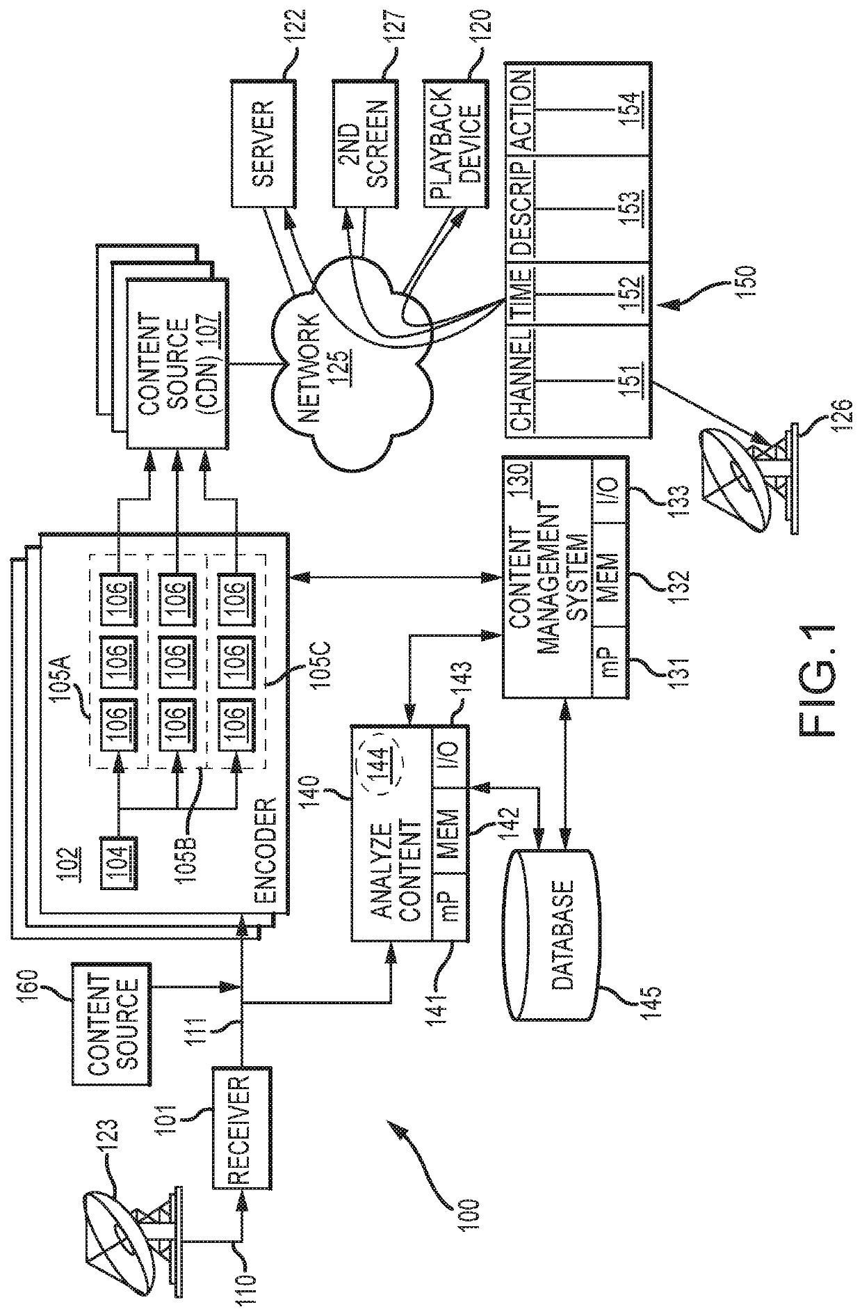 Automated identification of video program content