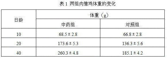 Traditional Chinese veterinary medicine composition for enhancing immunity and preparation method thereof