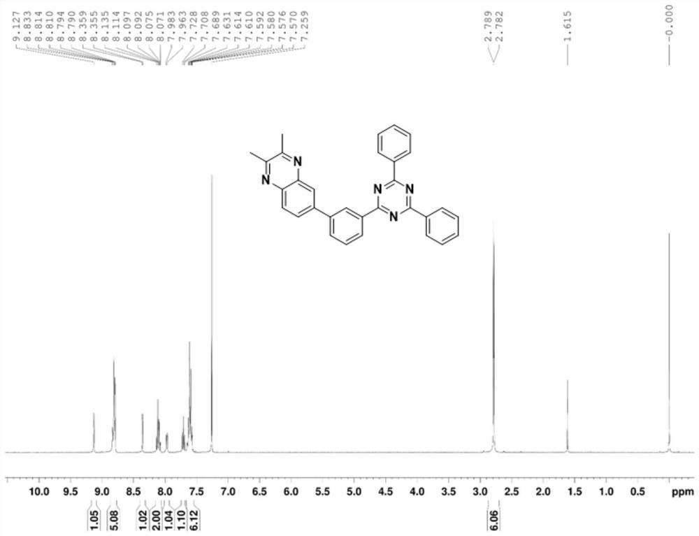 Quinoxaline compound containing triazine group, quinoxaline composition, electron transport material and electroluminescent device