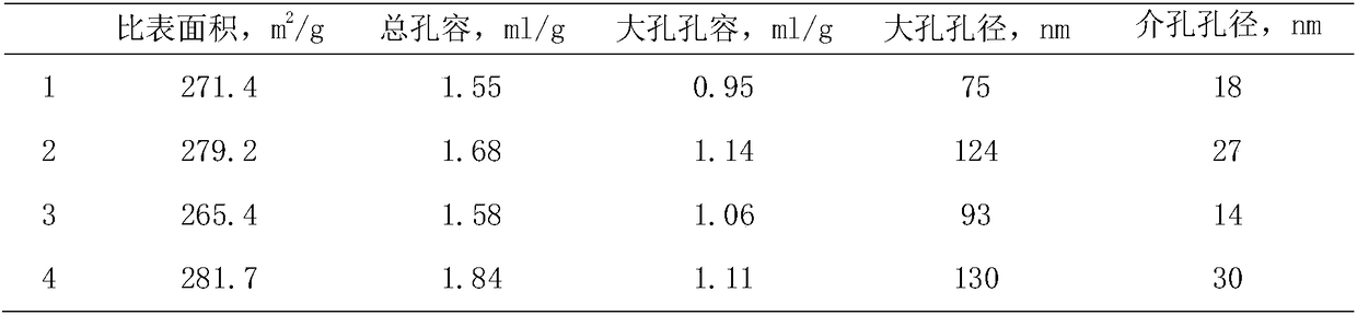 A method for one-stage selective hydrogenation of pyrolysis gasoline