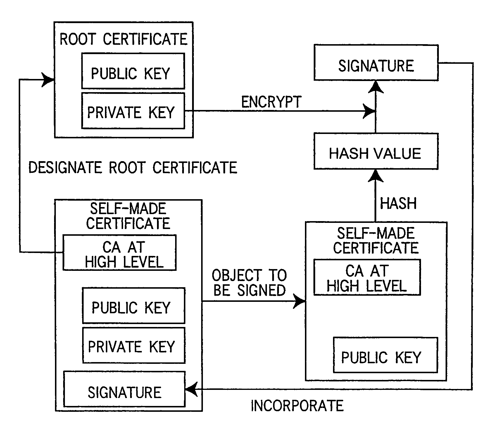 Communication system and method in public key infrastructure