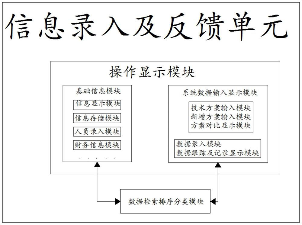 Technical service integrated management system