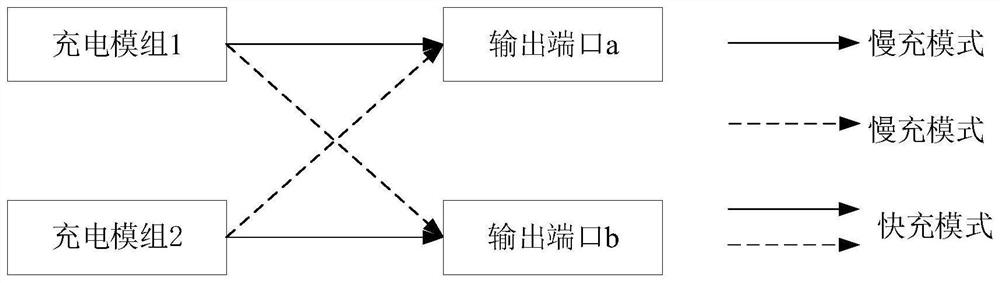 A charging module and charging system