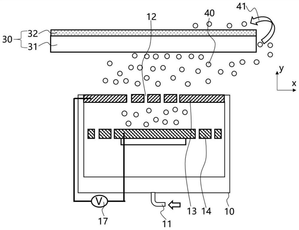 Plasma processing equipment