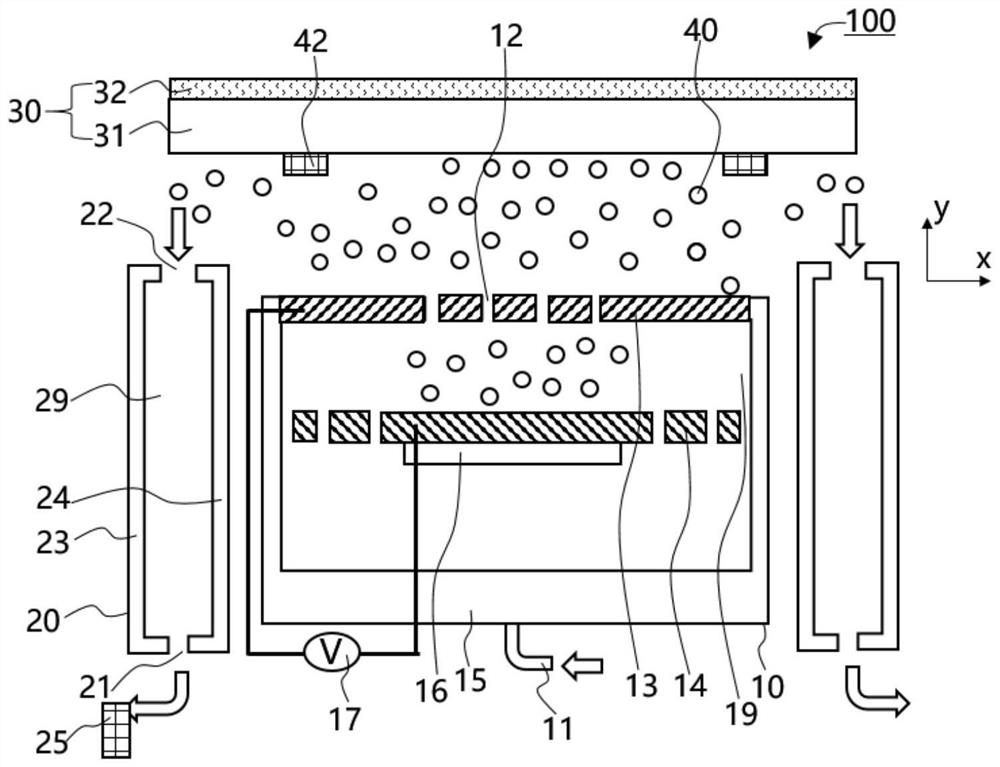 Plasma processing equipment