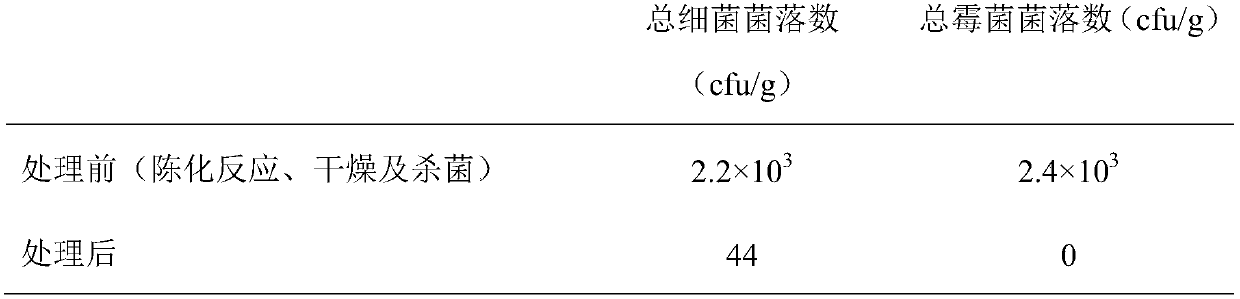 Citrus Sunki Hort. Brewing, Preparation Method Thereof, and Medical Application Thereof