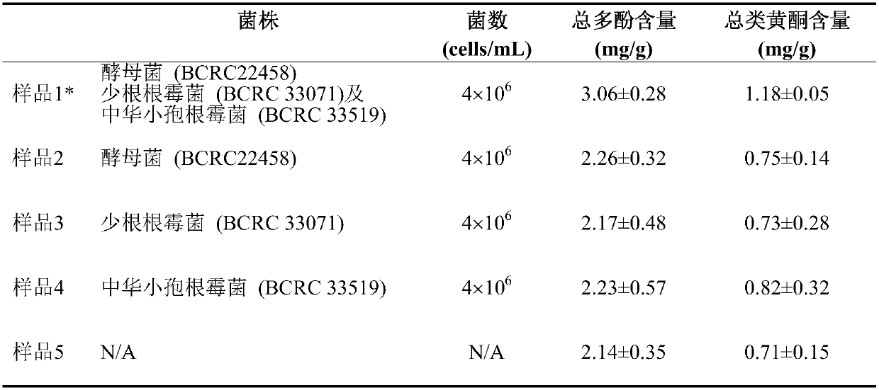 Citrus Sunki Hort. Brewing, Preparation Method Thereof, and Medical Application Thereof