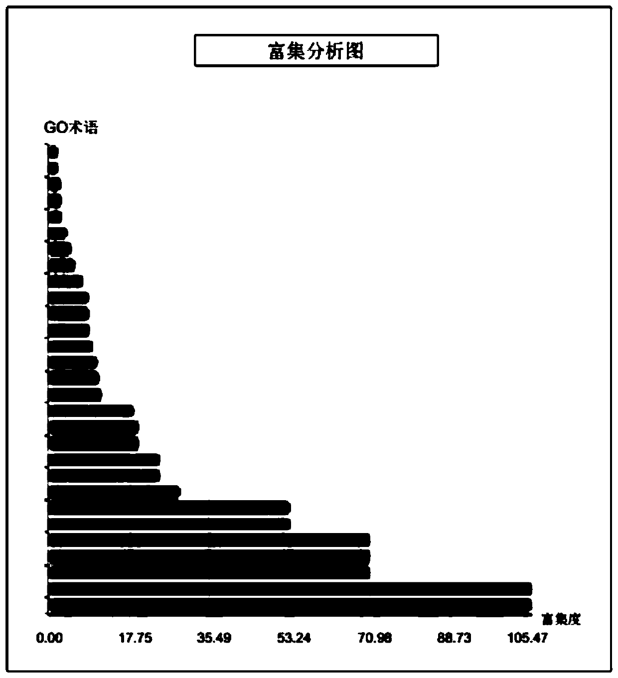 Traditional Chinese medicine composition for regulating reverse cholesterol transport and application of composition