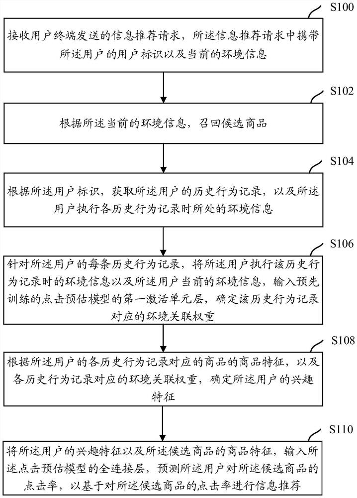 Information recommendation method and device, storage medium and electronic equipment