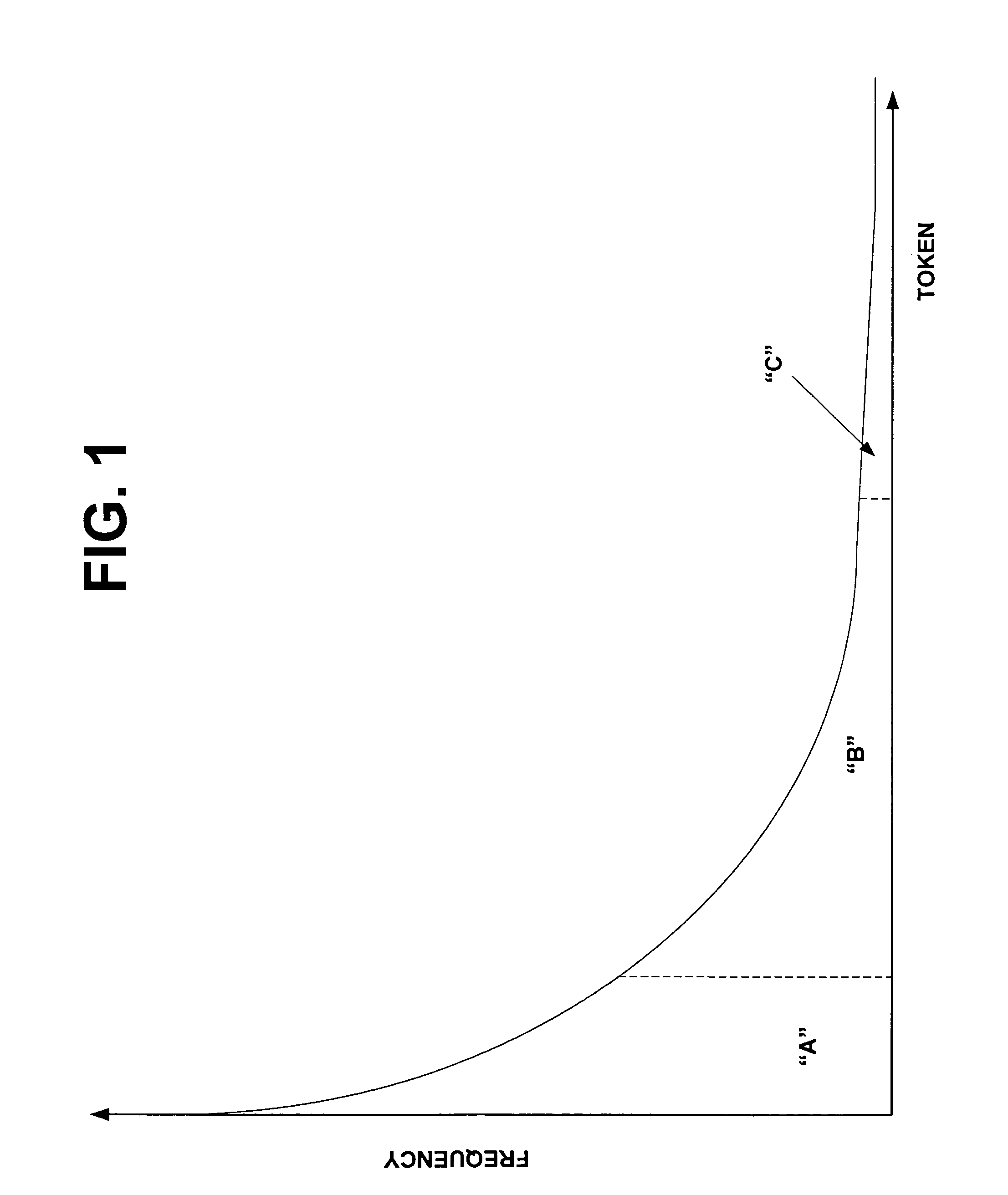 System and method for tokenization of text using classifier models