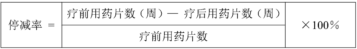 Traditional Chinese medicine compound composition with effect of treating precordial pain with chest discomfort, preparation method and application thereof