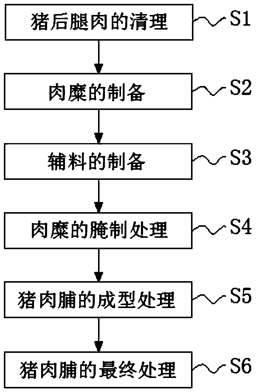 Method for preparing dried pork slice with high-dietary-fiber content