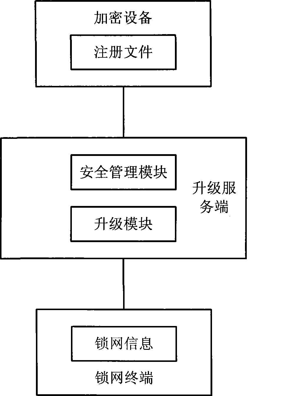 Updating method and system for network locking terminal