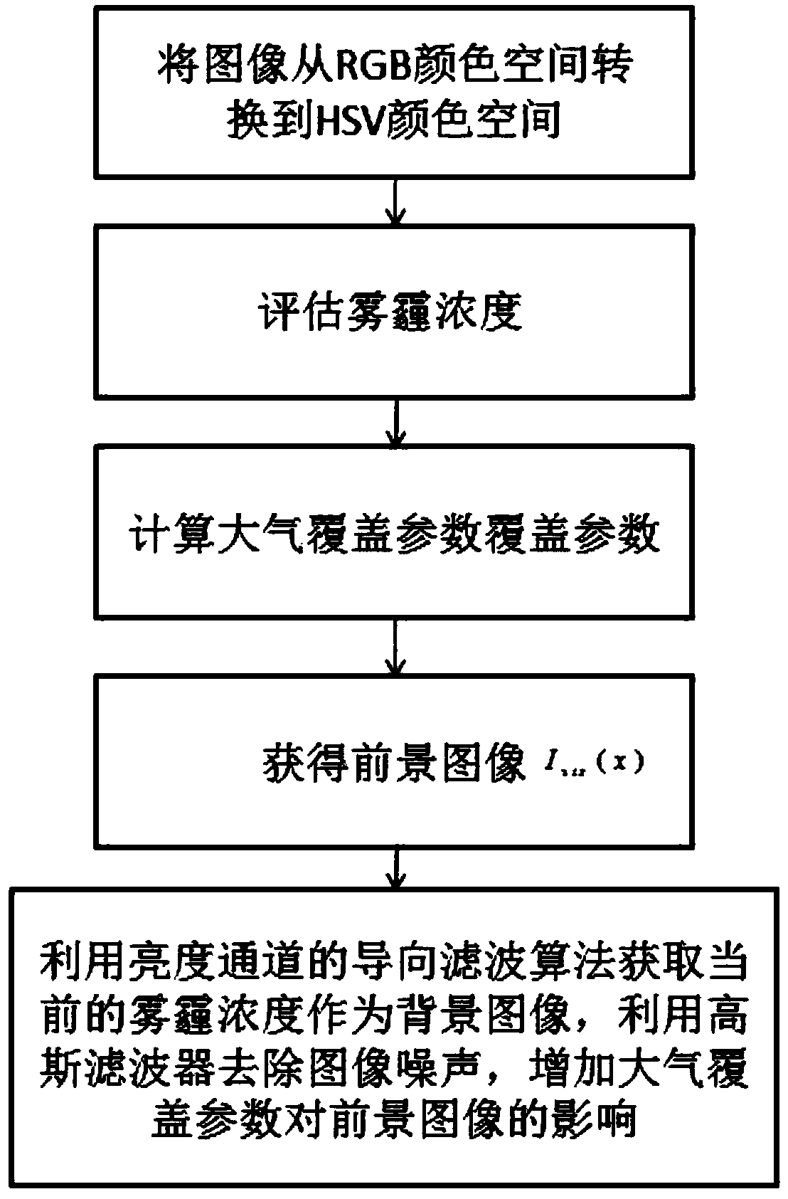 A method for enhancing vision of intelligent vehicle in smog weather