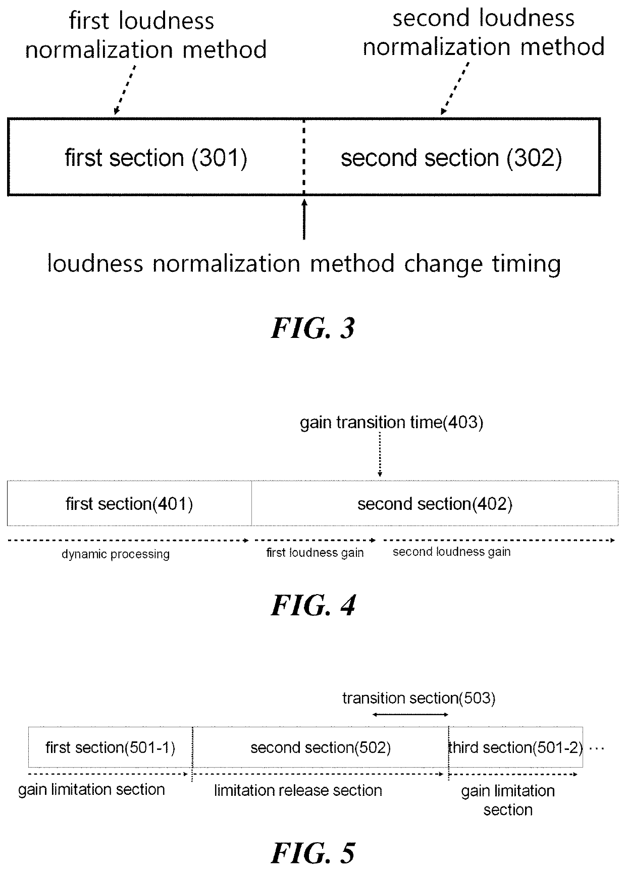 Audio signal processing method and apparatus for controlling loudness level