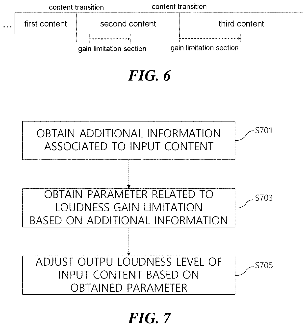 Audio signal processing method and apparatus for controlling loudness level