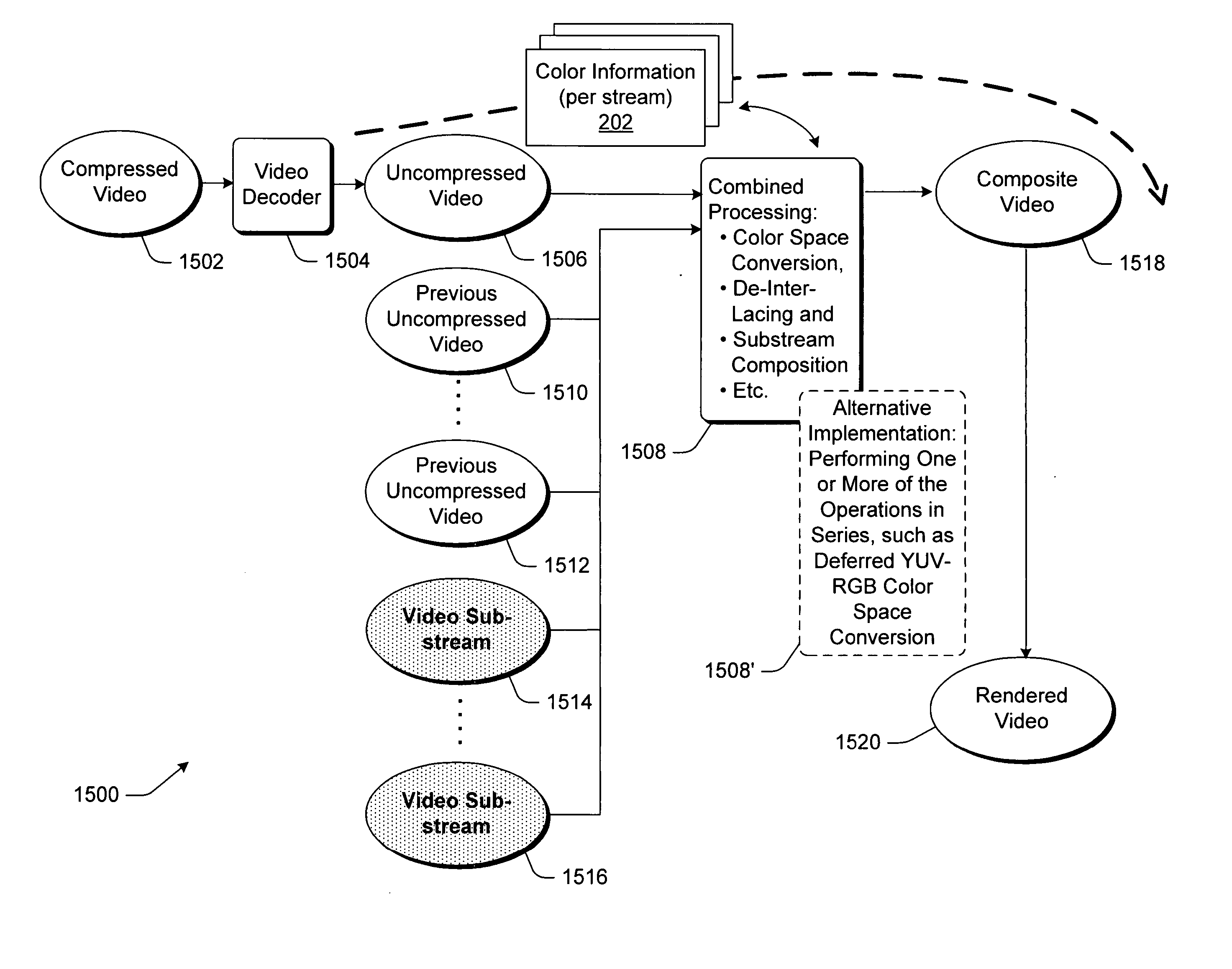 Strategies for processing image information using a color information data structure