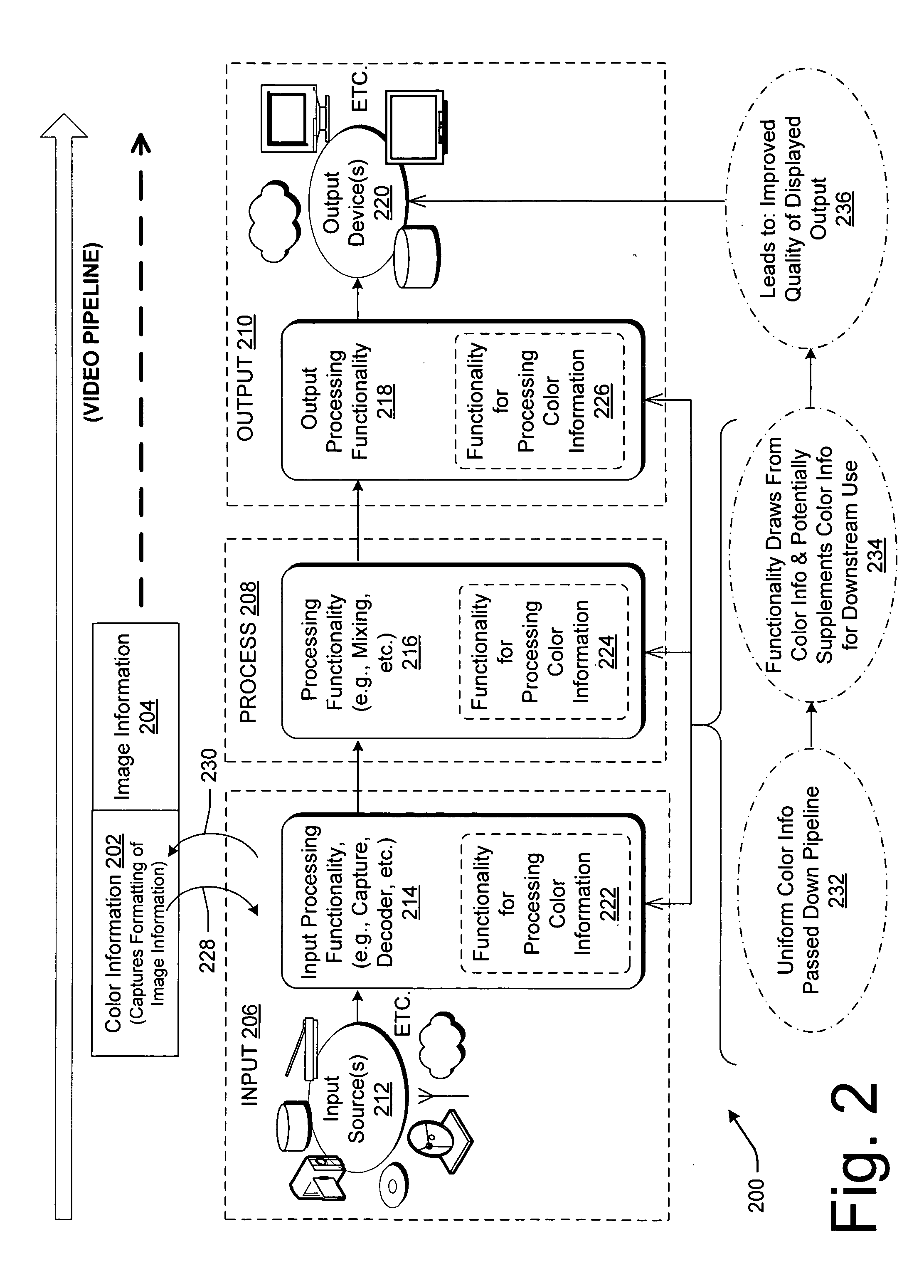 Strategies for processing image information using a color information data structure