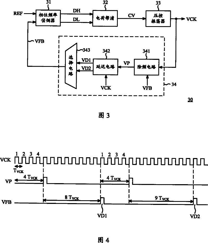 A non-integer frequency difference eliminator and phase-lock loop that can product non-integer real-time clock signal