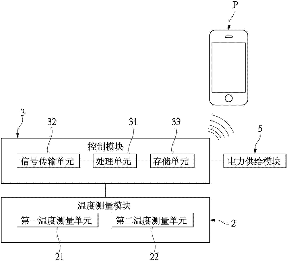 Axilla body temperature measuring device and body temperature measuring method using axilla body temperature measuring device