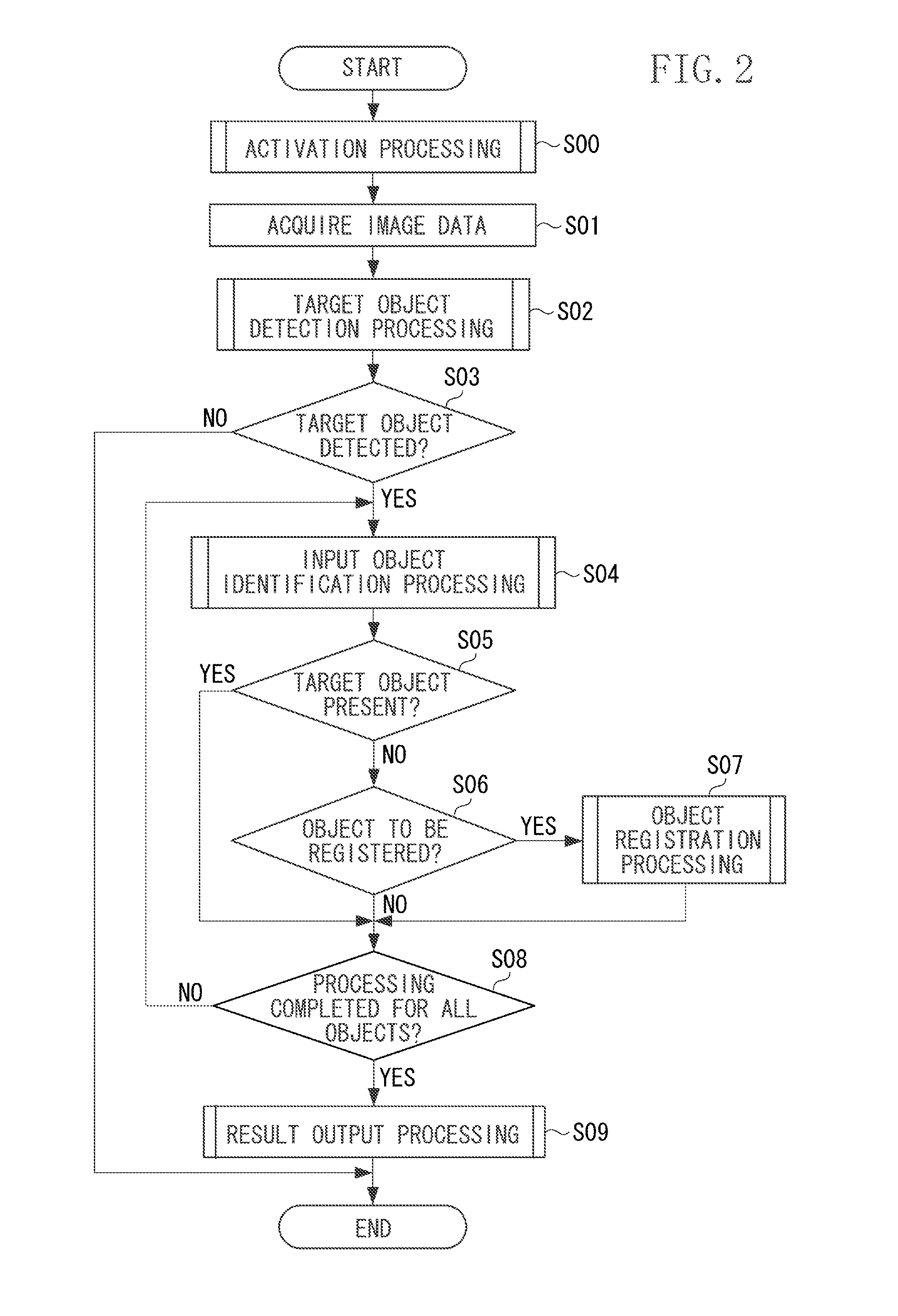 Object identification apparatus and object identification method