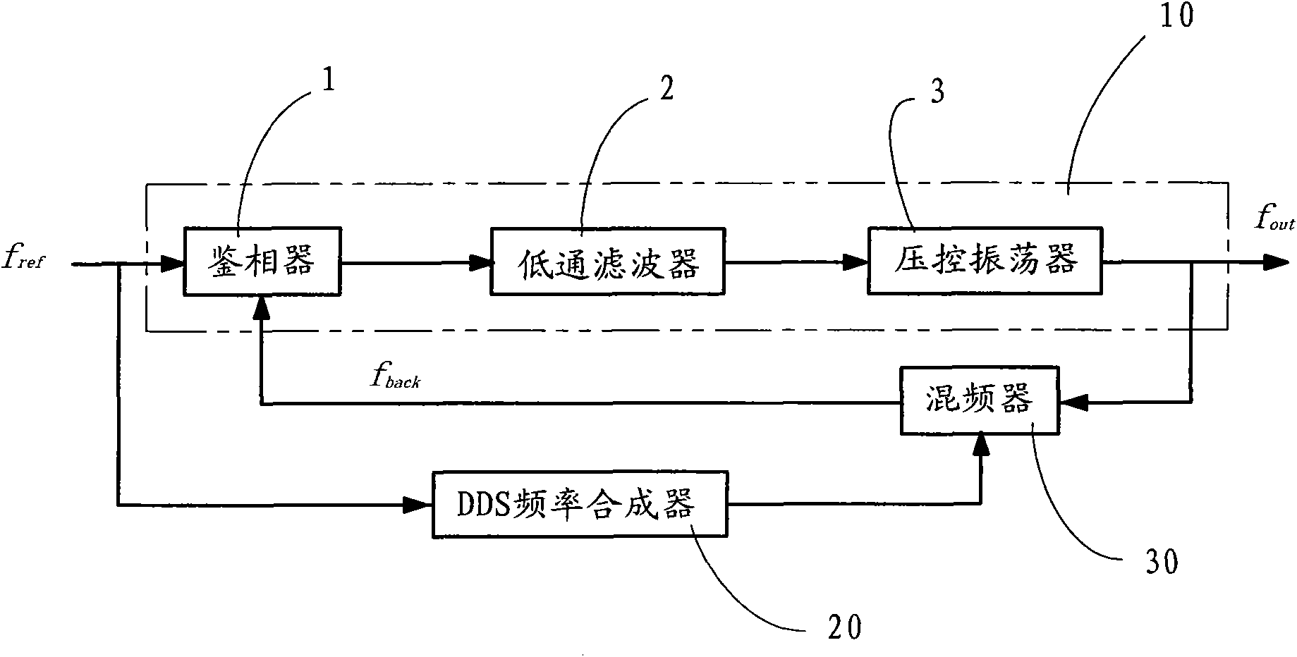 High-resolution and low-spurious-frequency synthesizer of UHF (Ultrahigh Frequency) frequency band