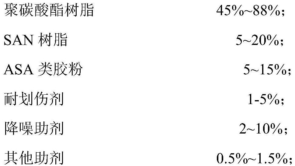 Scratch-resistant noise-reducing PC/ASA resin alloy and preparation method thereof