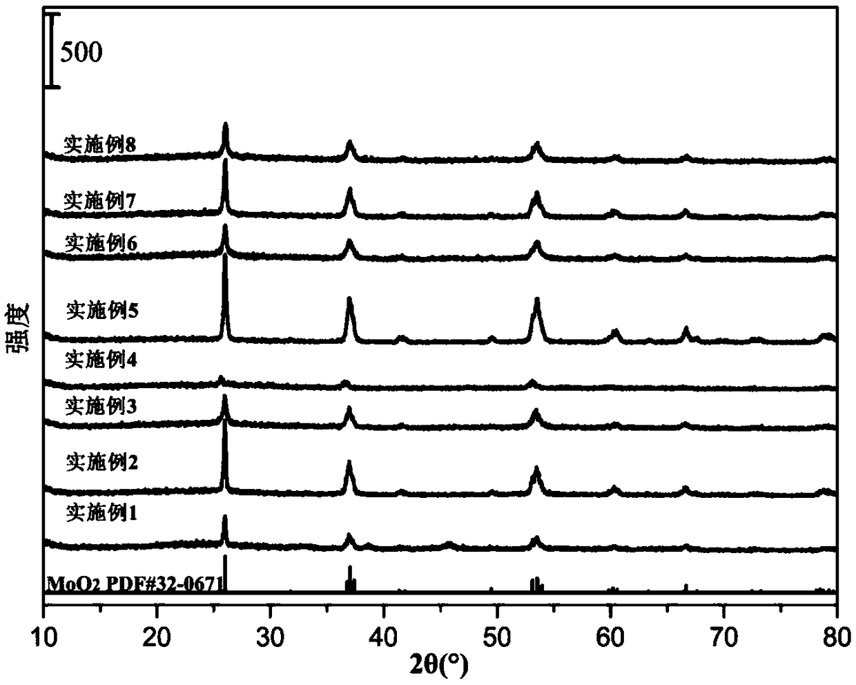 Molybdenum-based catalyst, and preparation method and application thereof