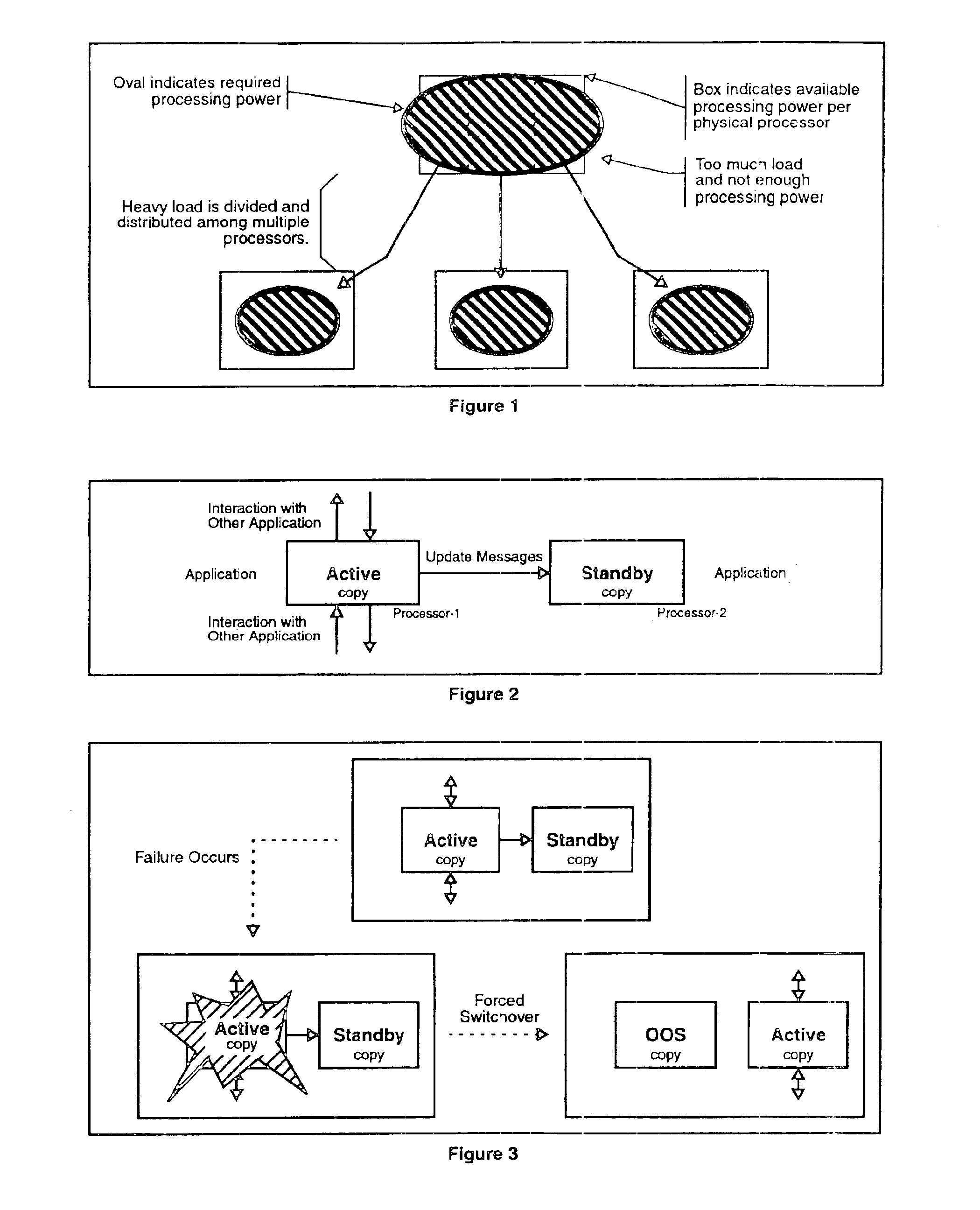 Apparatus and method for building distributed fault-tolerant/high-availability computed applications