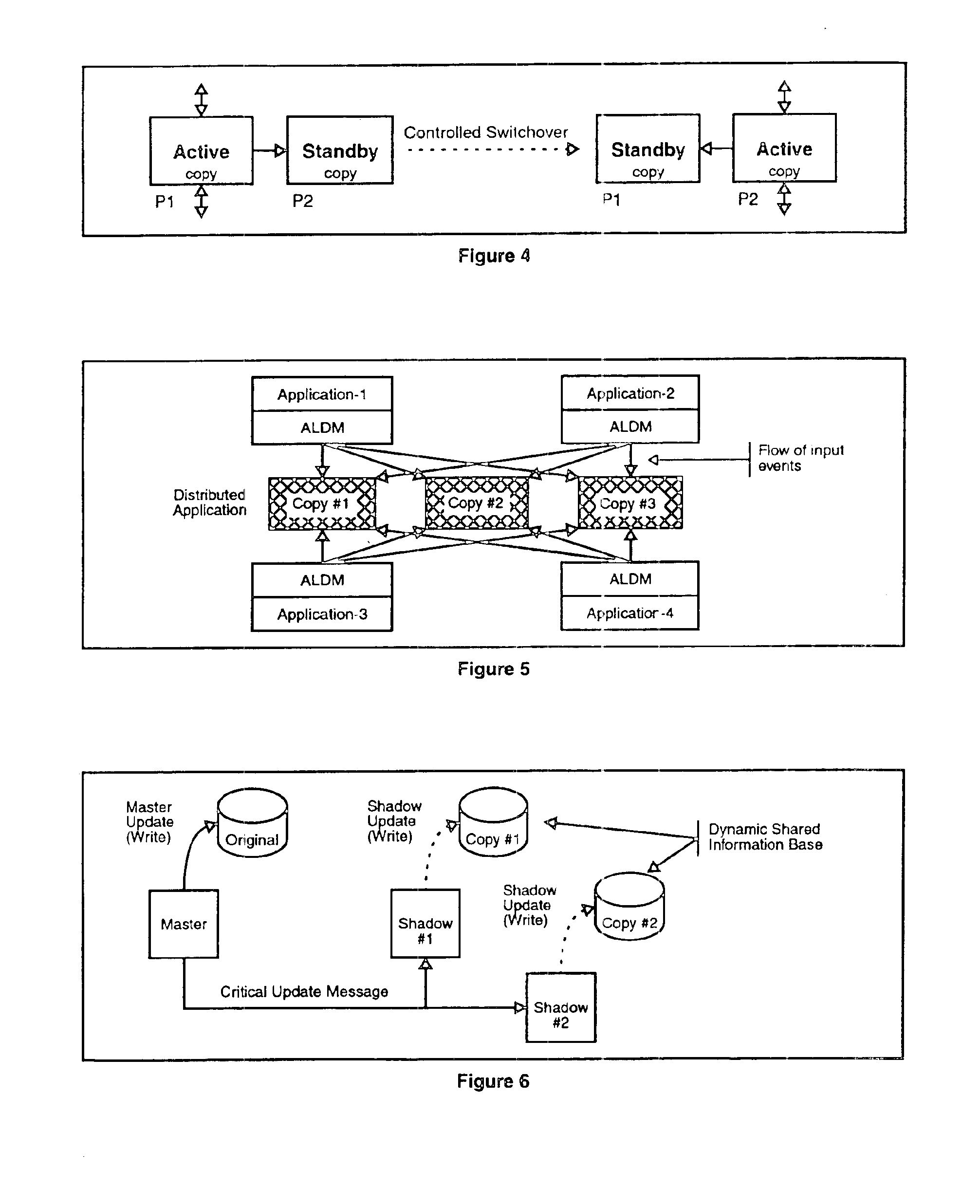Apparatus and method for building distributed fault-tolerant/high-availability computed applications