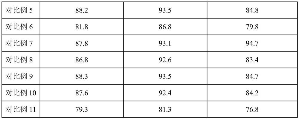 Soil pollution repairing agent and repairing method thereof