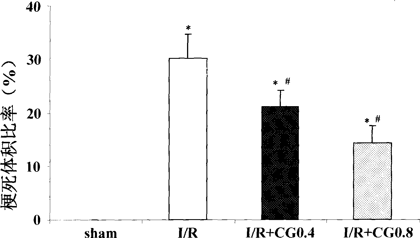 Prevention effect of blood-nourishing and brain-refreshing granules on trauma of cerebral nerve cell