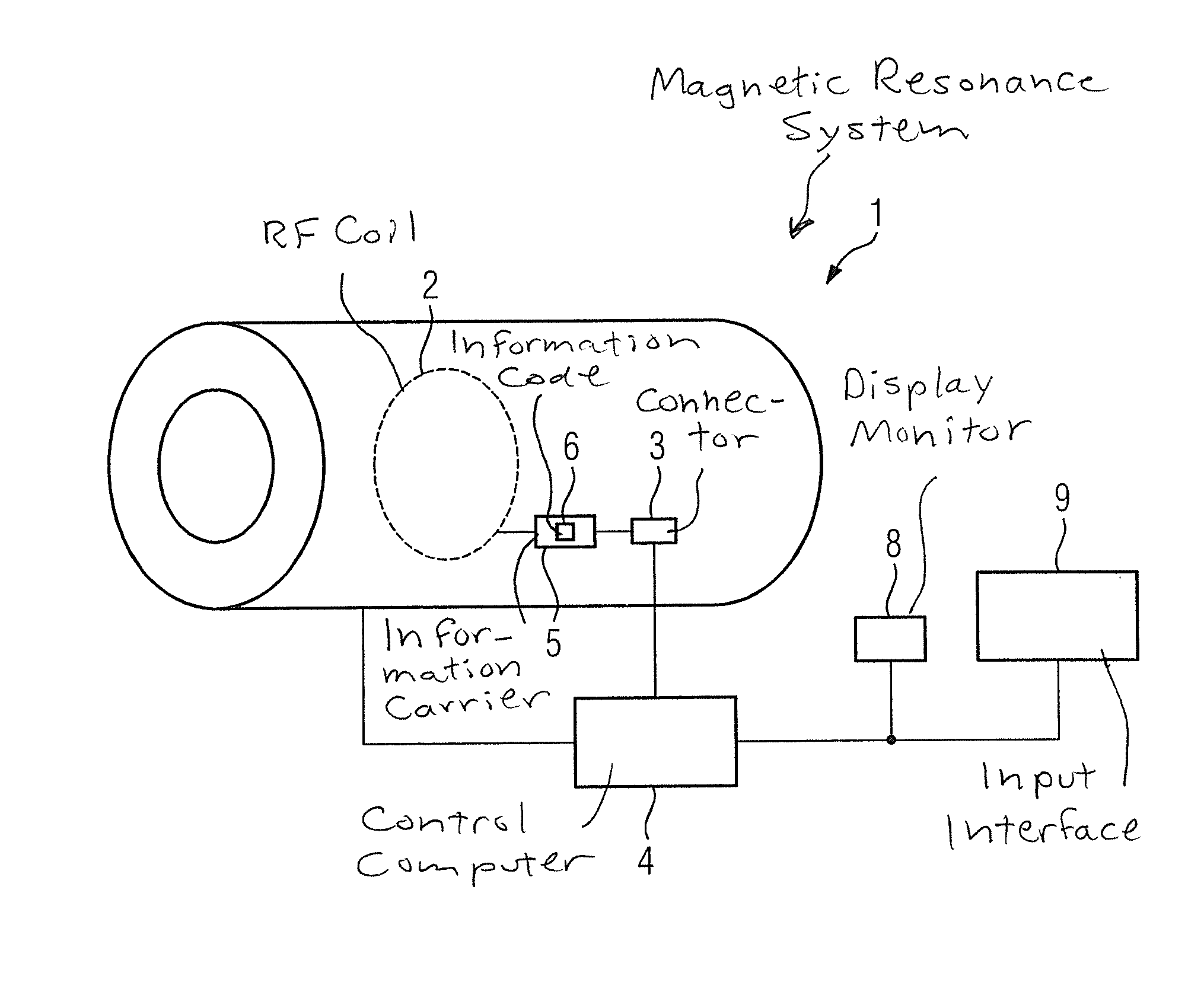 Magnetic resonance system and operating method therefor