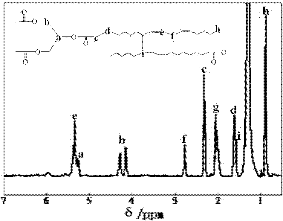 Bio-based high-branched polyester and preparation method thereof