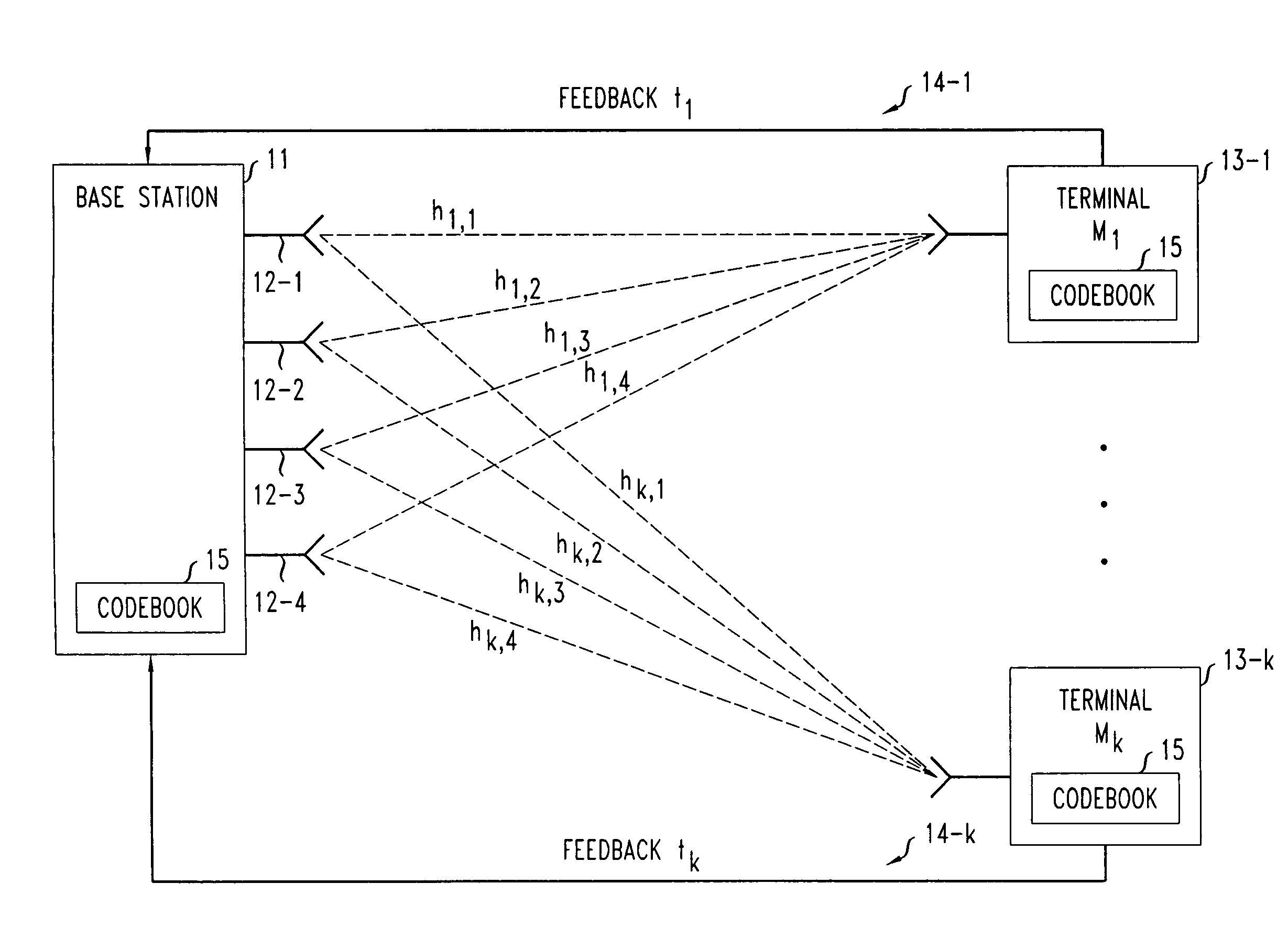 Complex vector quantization codebook for use in downlink multi-user MIMO mobile broadcast systems