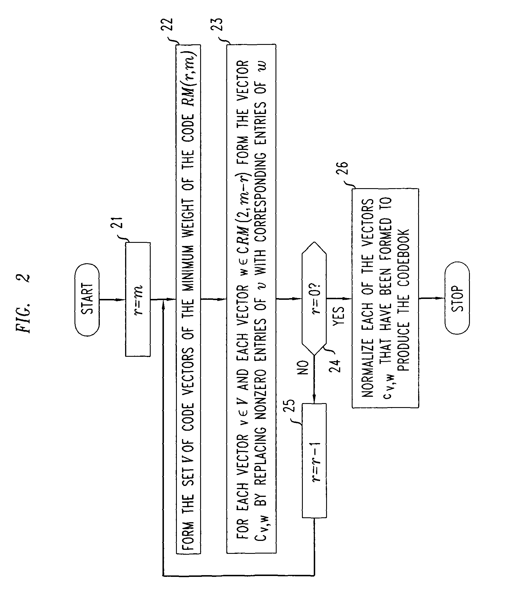 Complex vector quantization codebook for use in downlink multi-user MIMO mobile broadcast systems