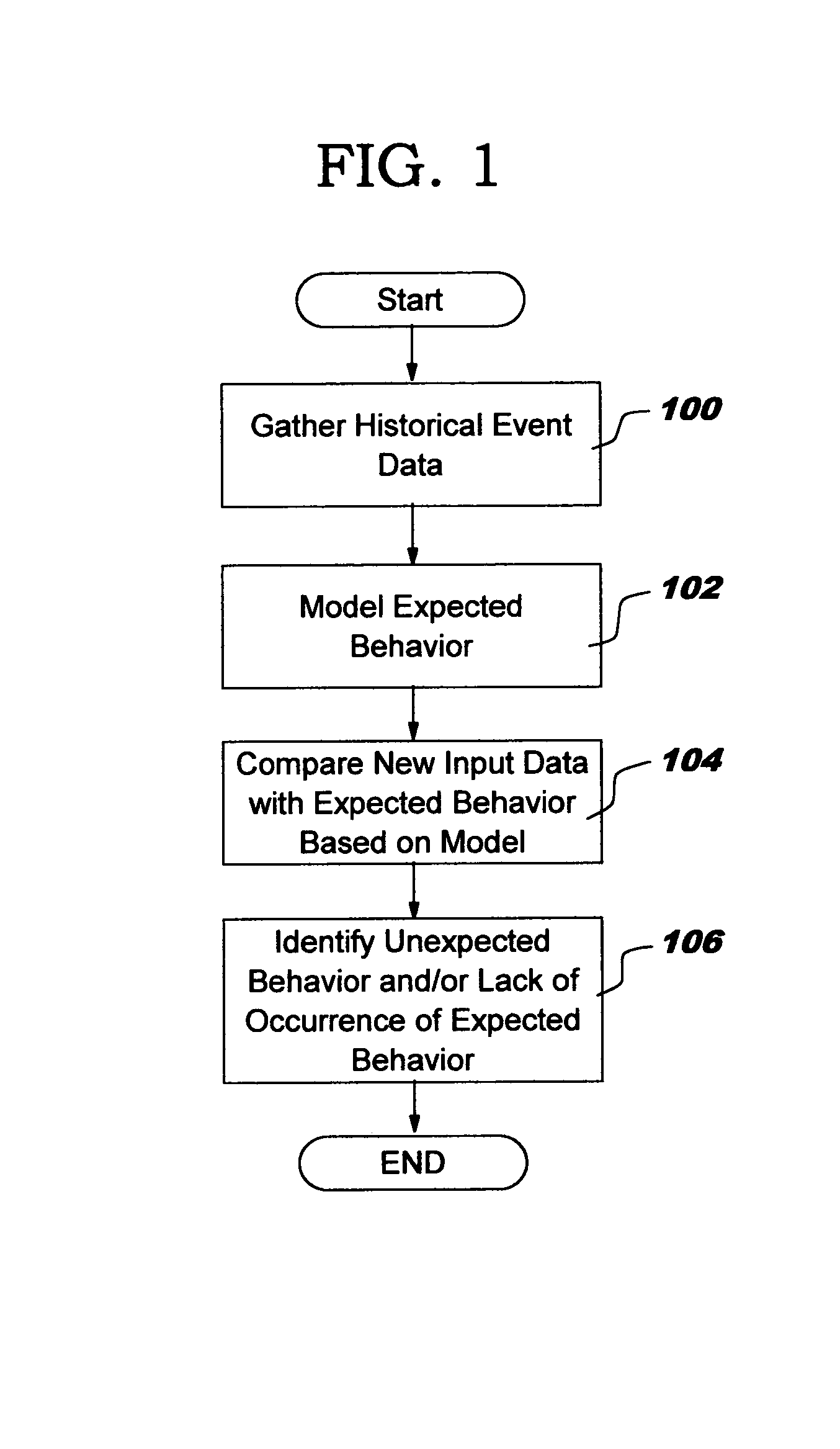 Method and system for detecting unusual events and application thereof in computer intrusion detection