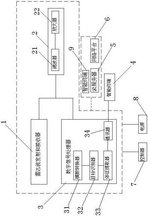Intelligent terminal power supply integrated health measurement and assessment system and assessment method thereof