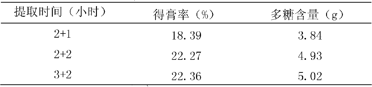 Medicinal composition for treating female climacteric syndrome, and preparation method thereof