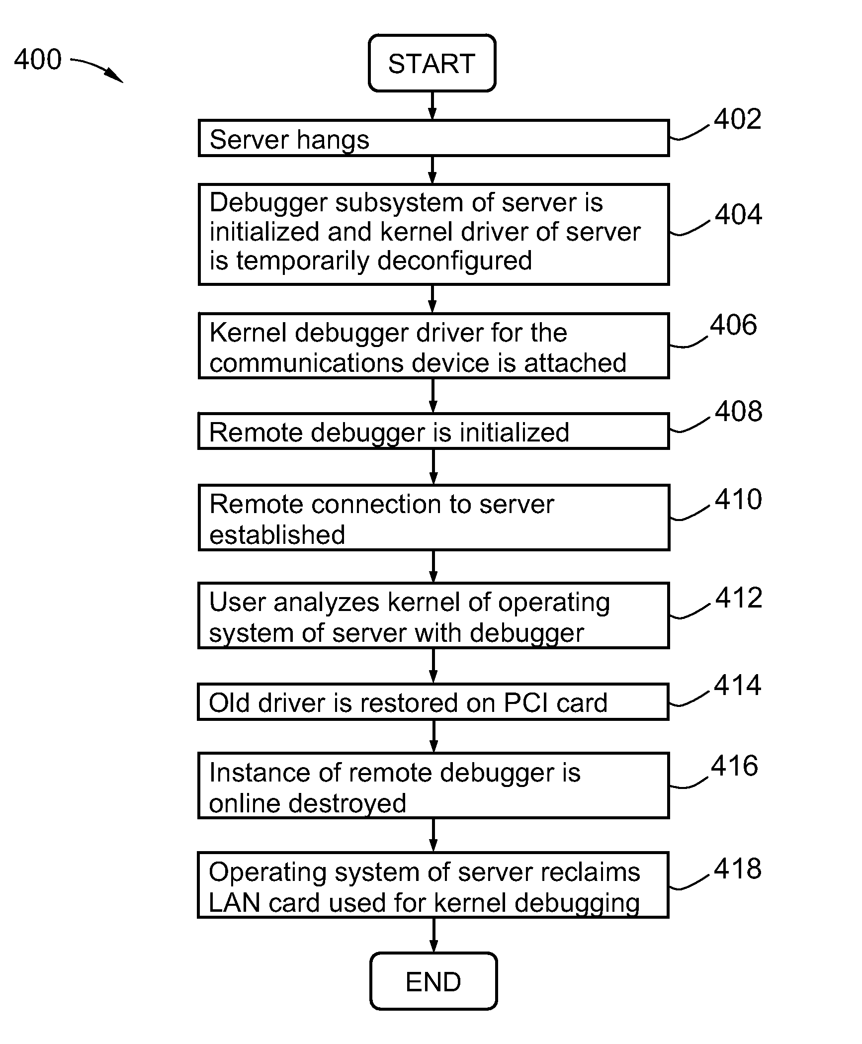 Method and system for remotely debugging a hung or crashed computing system