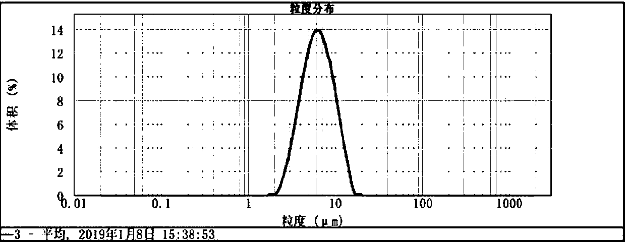 Negative electrode material for lithium ion secondary battery, negative electrode sheet, and lithium ion secondary battery