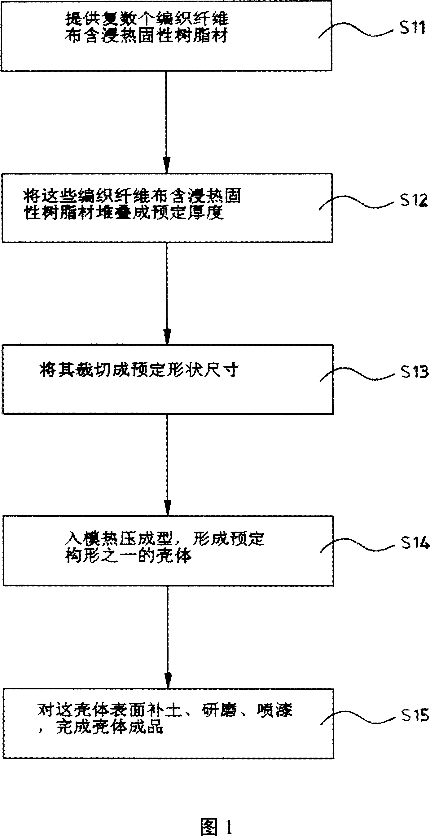Method for manufacturing casing with textile fiber grain