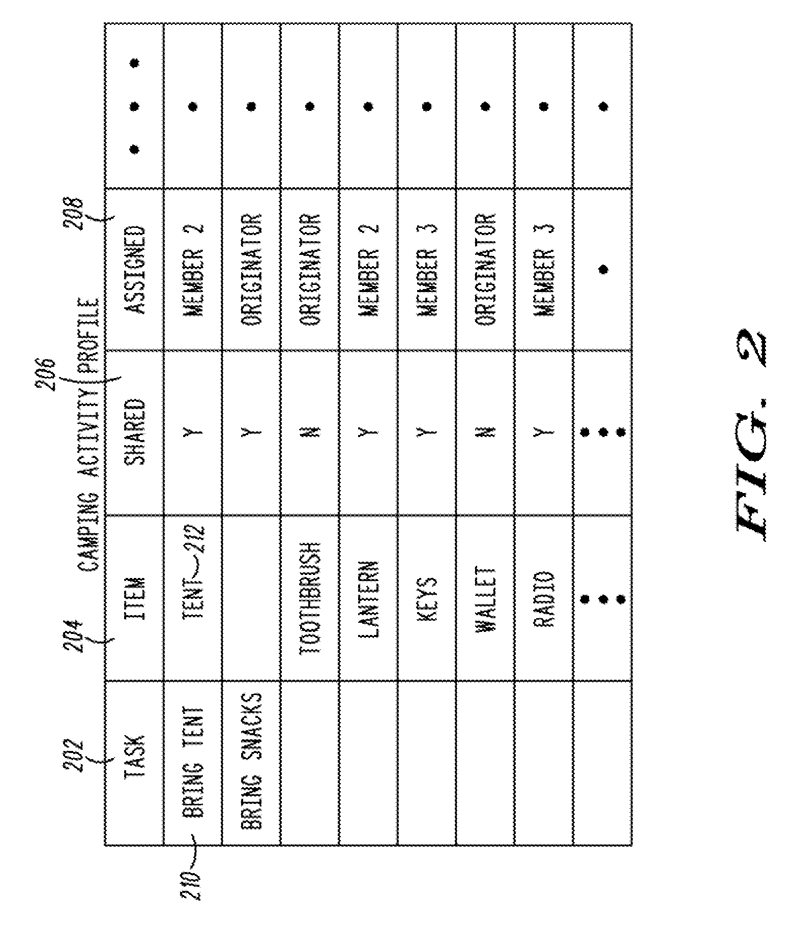 Monitoring for radio frequency enabled items based on shared group activity profiles