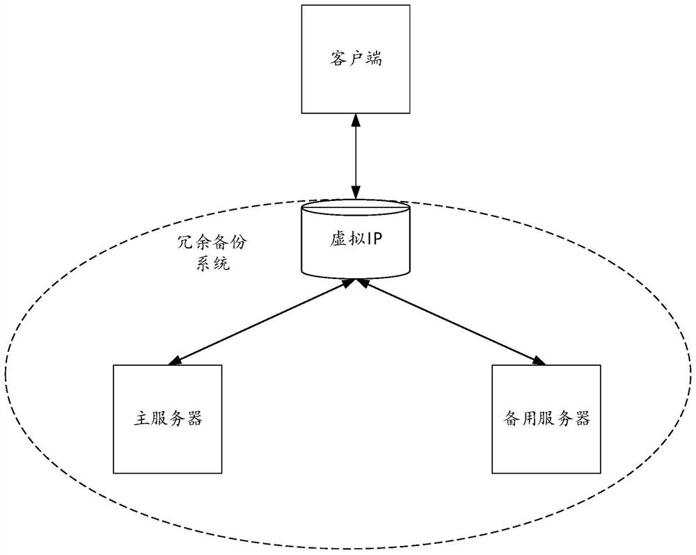 State switching method and device