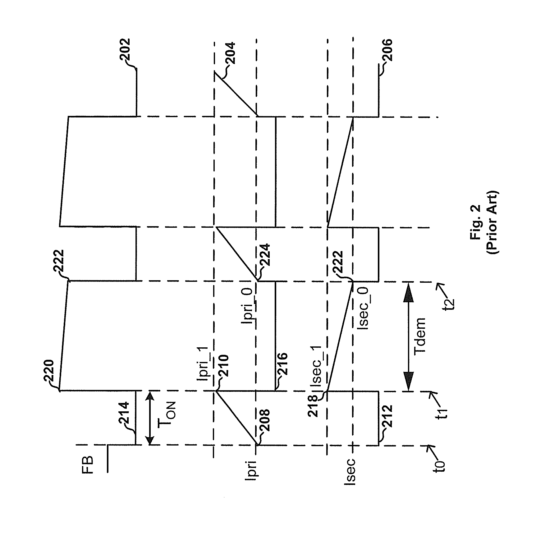 Systems and methods for current control of power conversion systems